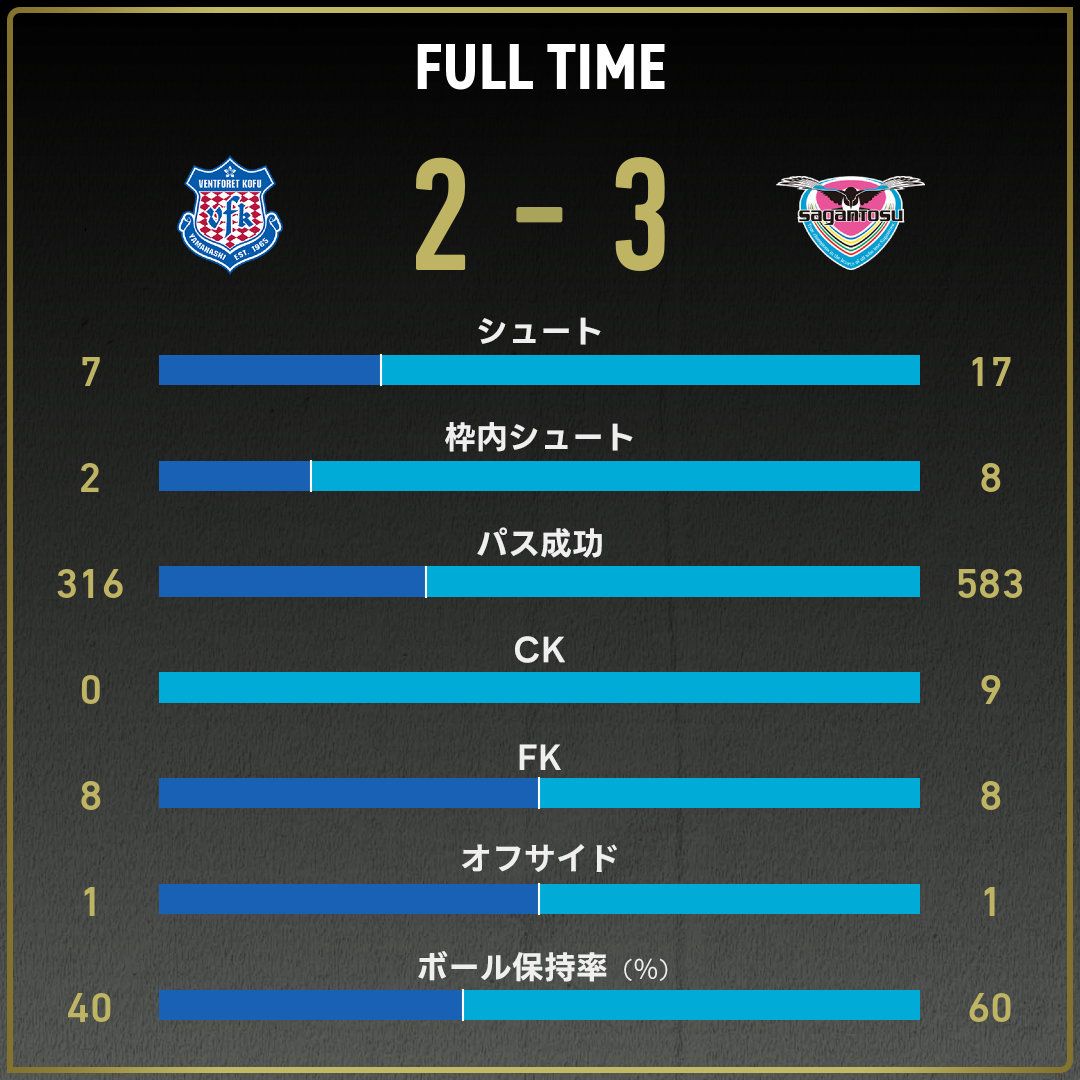 game_stats