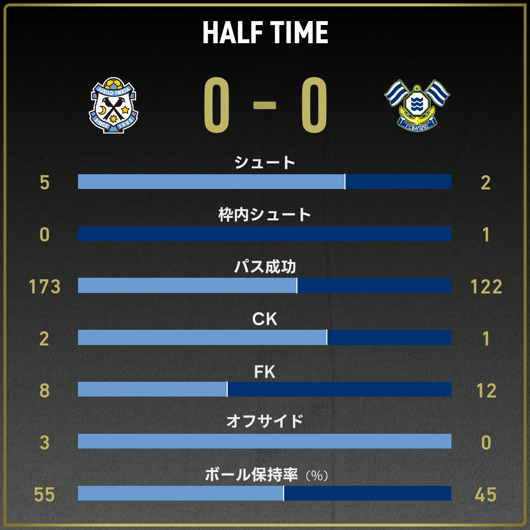 game_stats