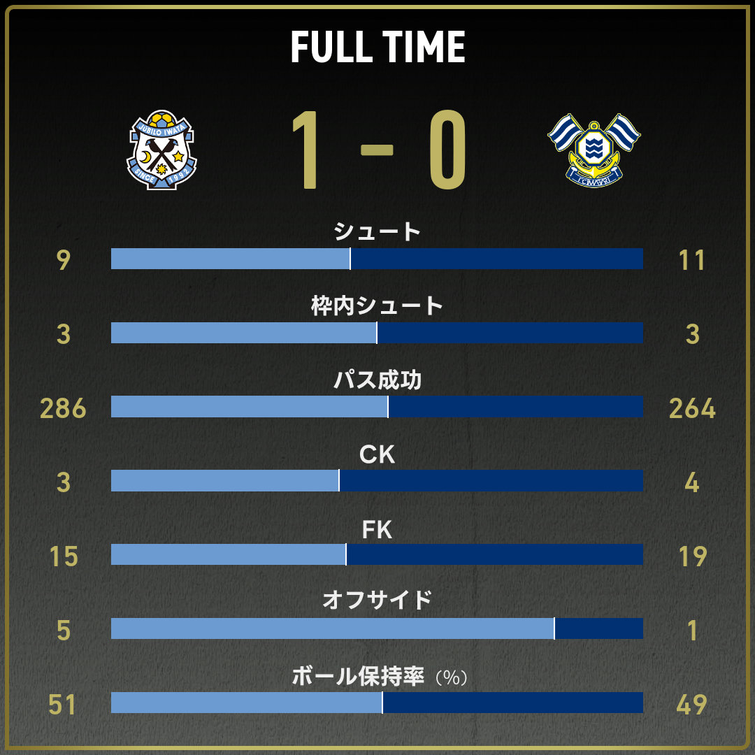 game_stats