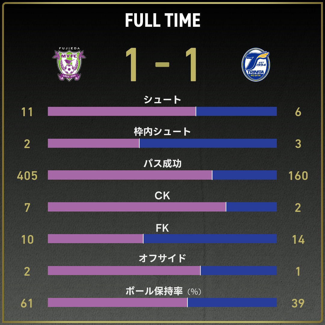 game_stats