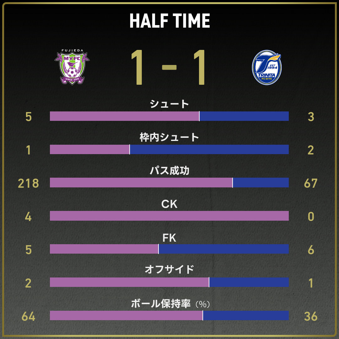 game_stats