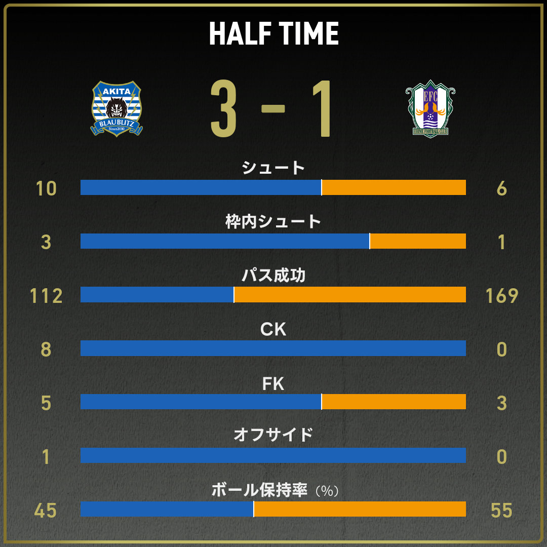 game_stats