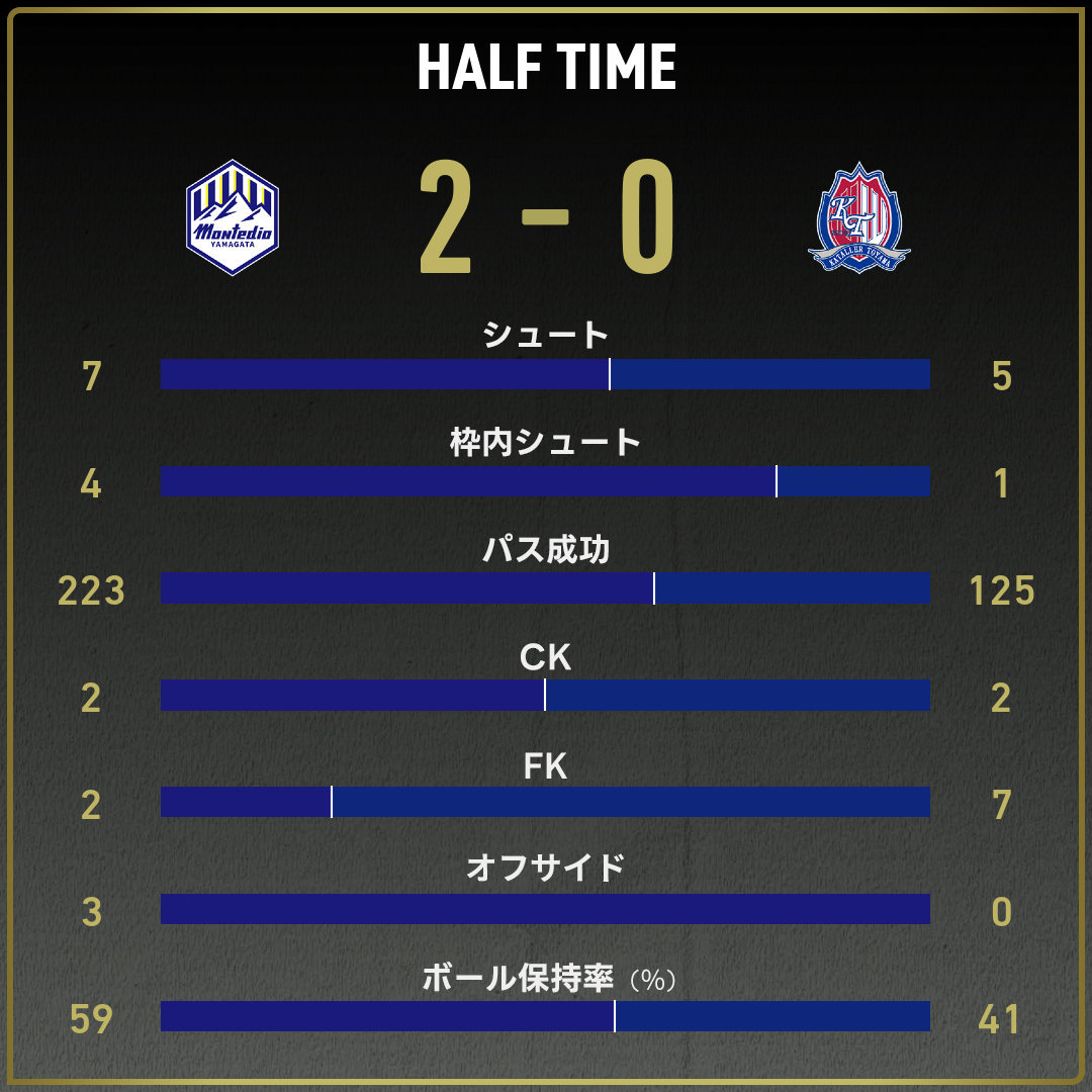 game_stats