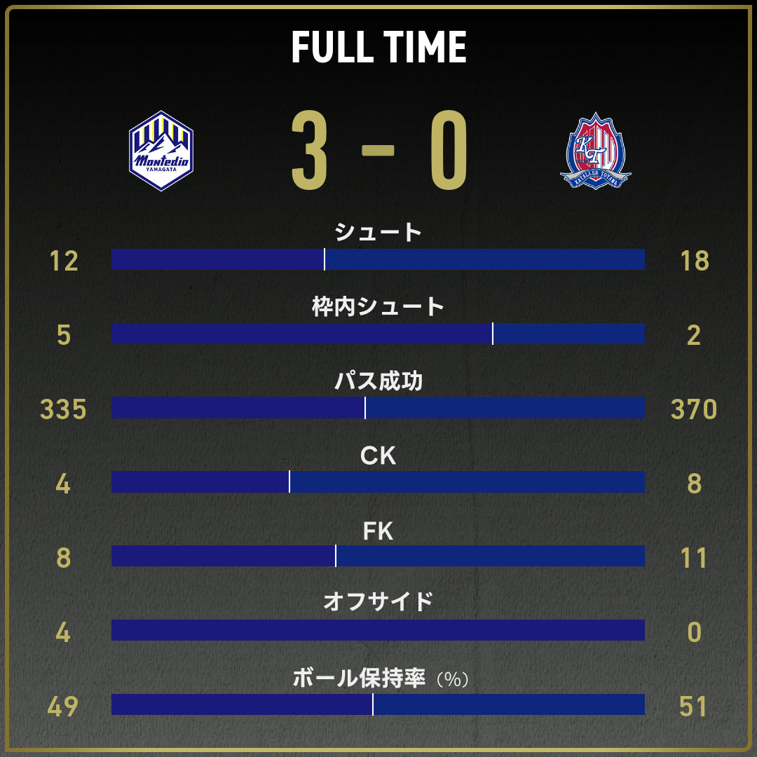 game_stats