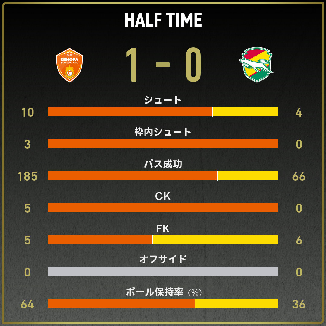 game_stats