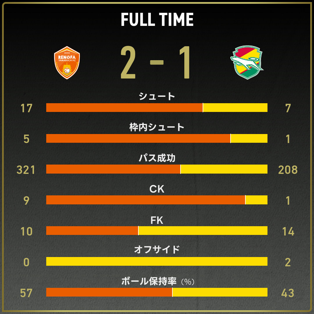 game_stats