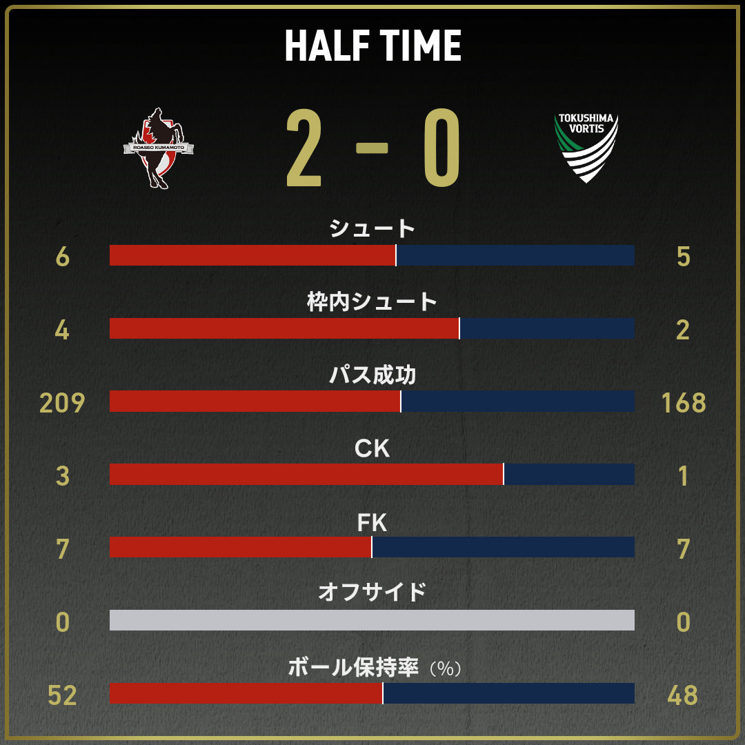 game_stats