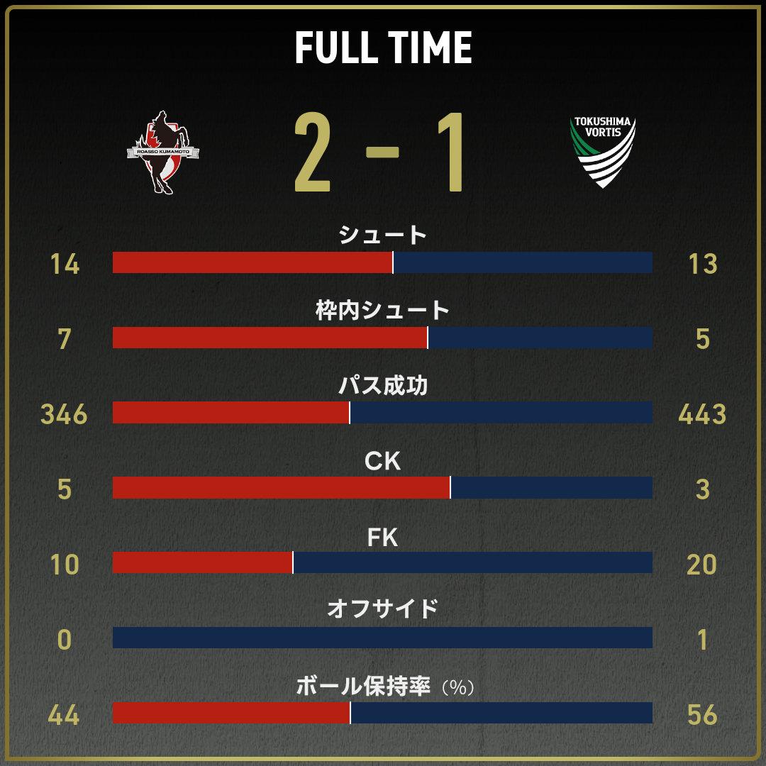 game_stats