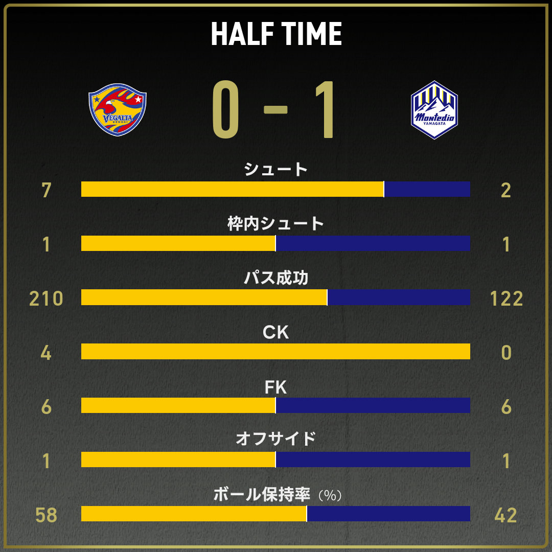 game_stats