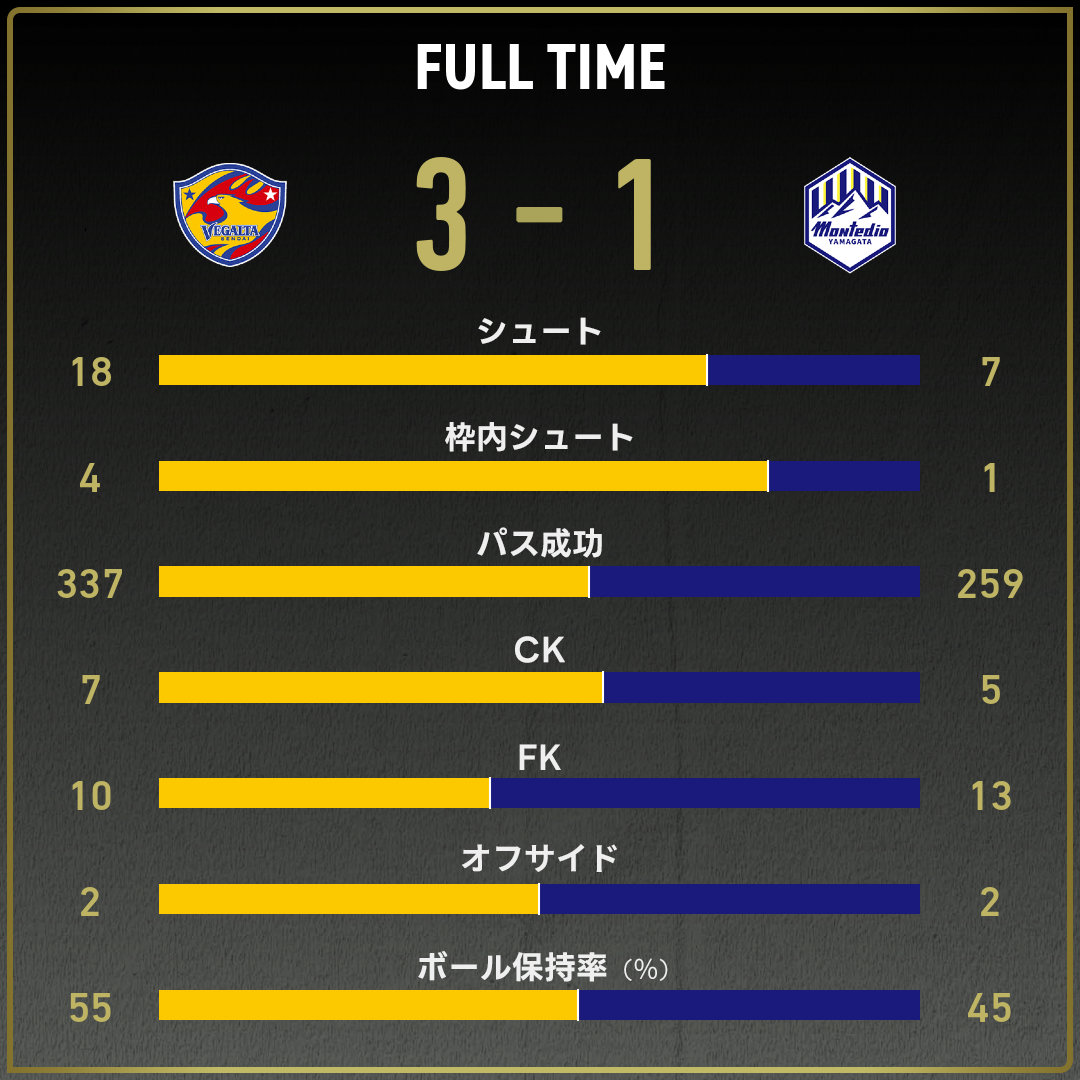 game_stats
