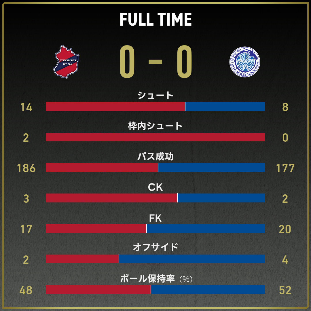 game_stats