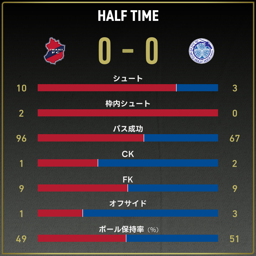 game_stats