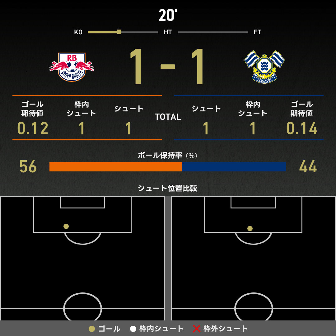 expected_goals