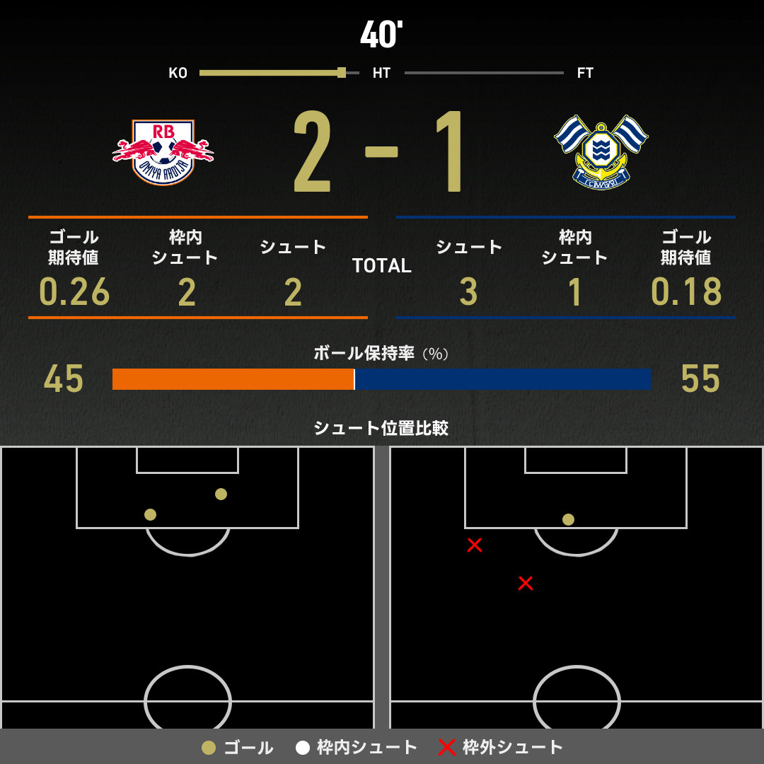 expected_goals