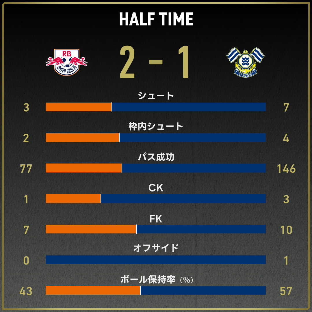 game_stats