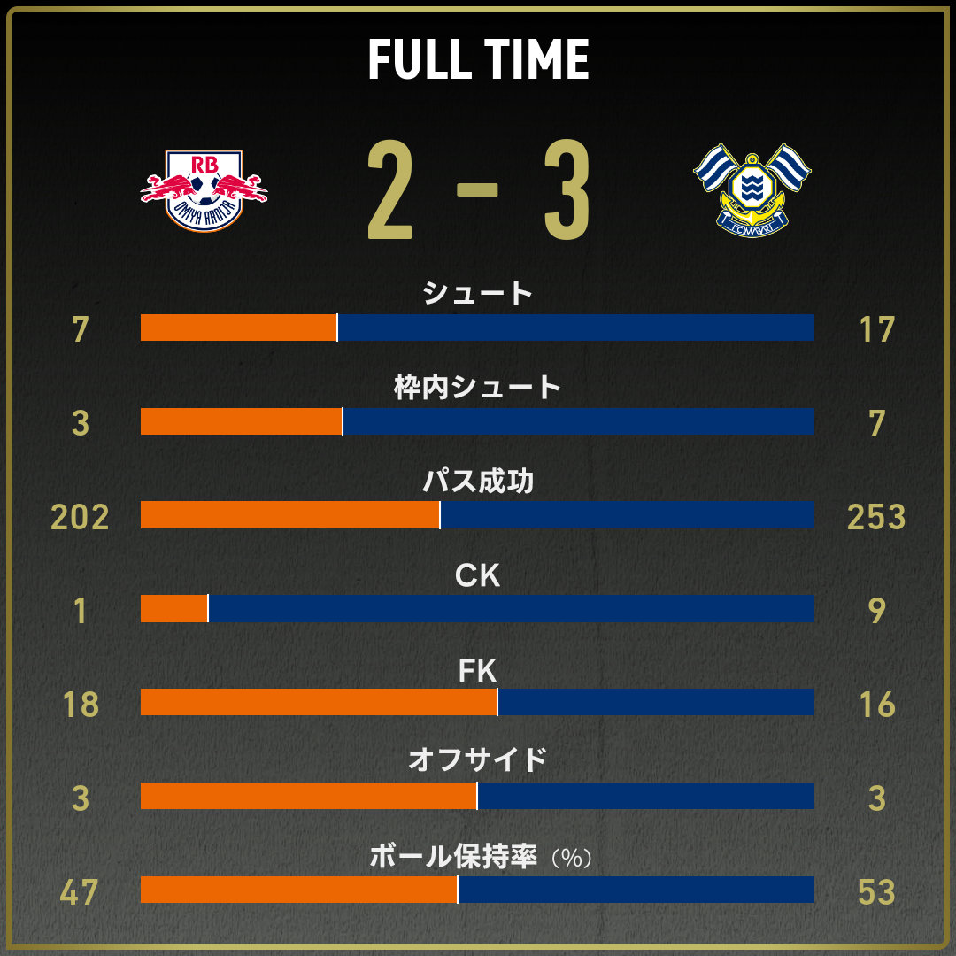 game_stats