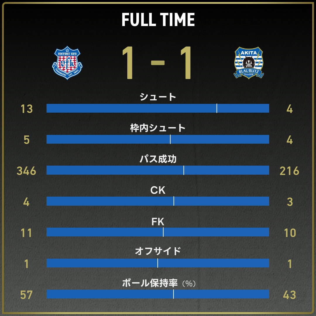 game_stats
