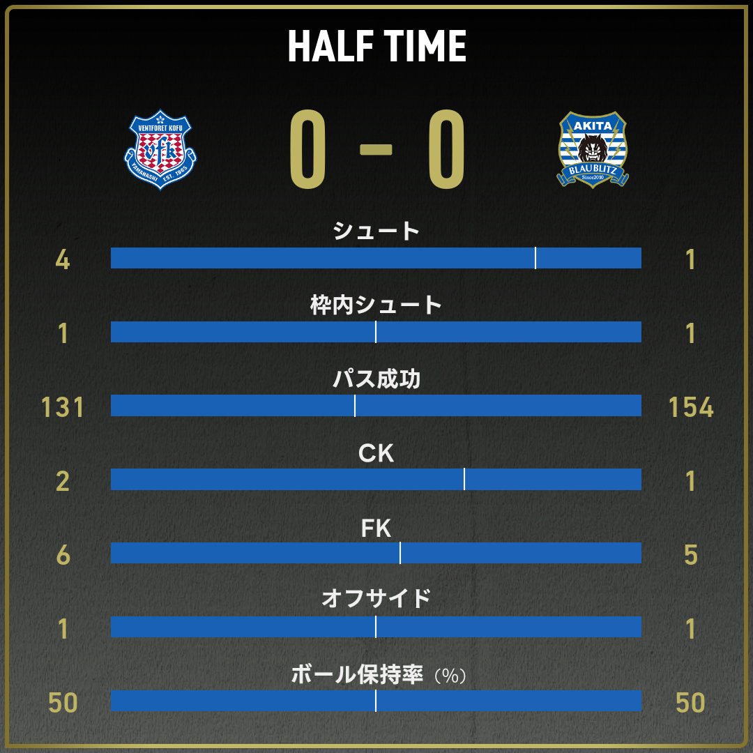 game_stats