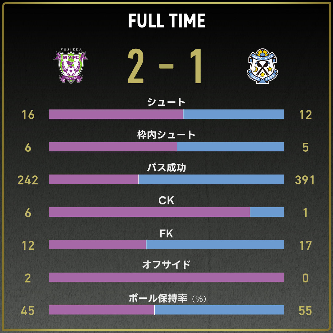 game_stats