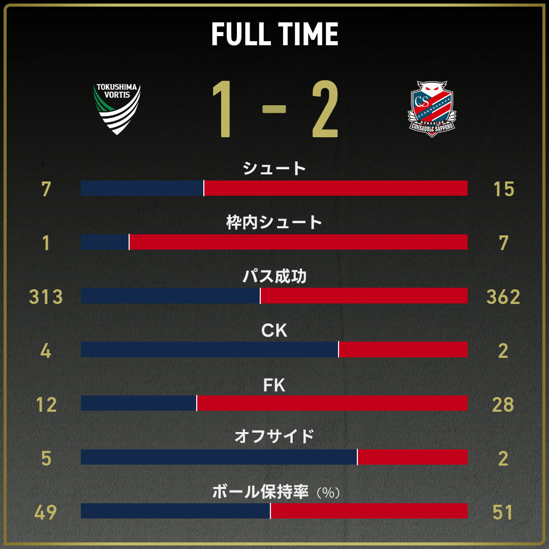 game_stats