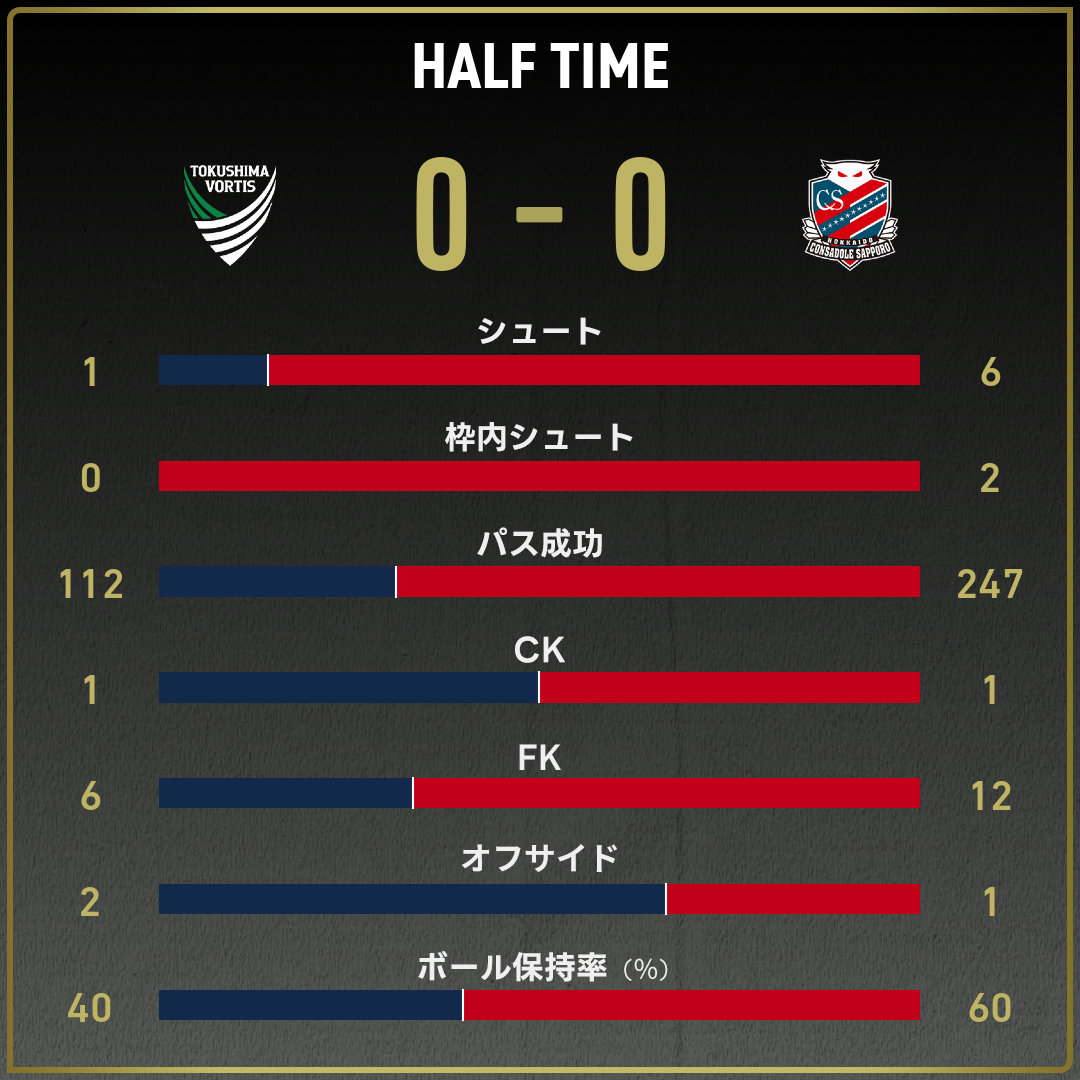 game_stats