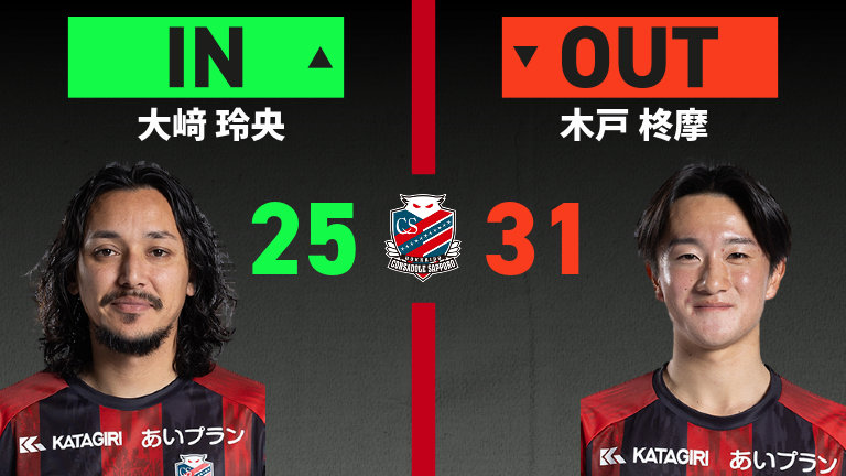 substitution