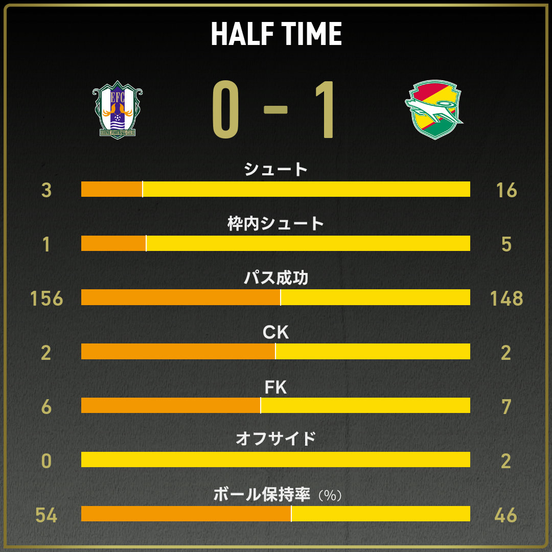 game_stats