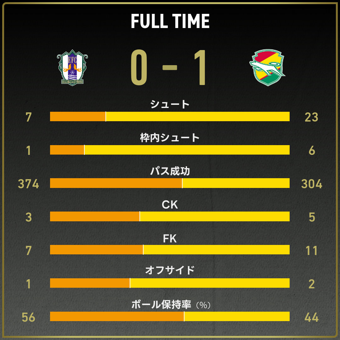 game_stats