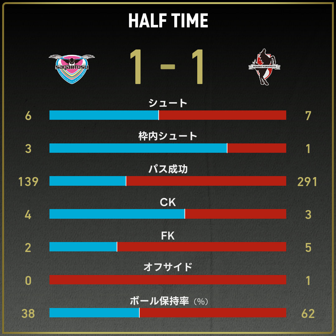 game_stats