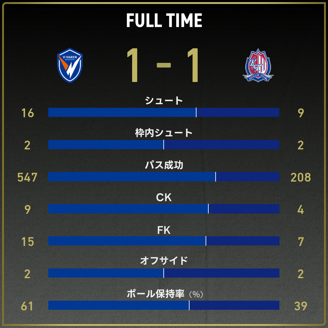 game_stats