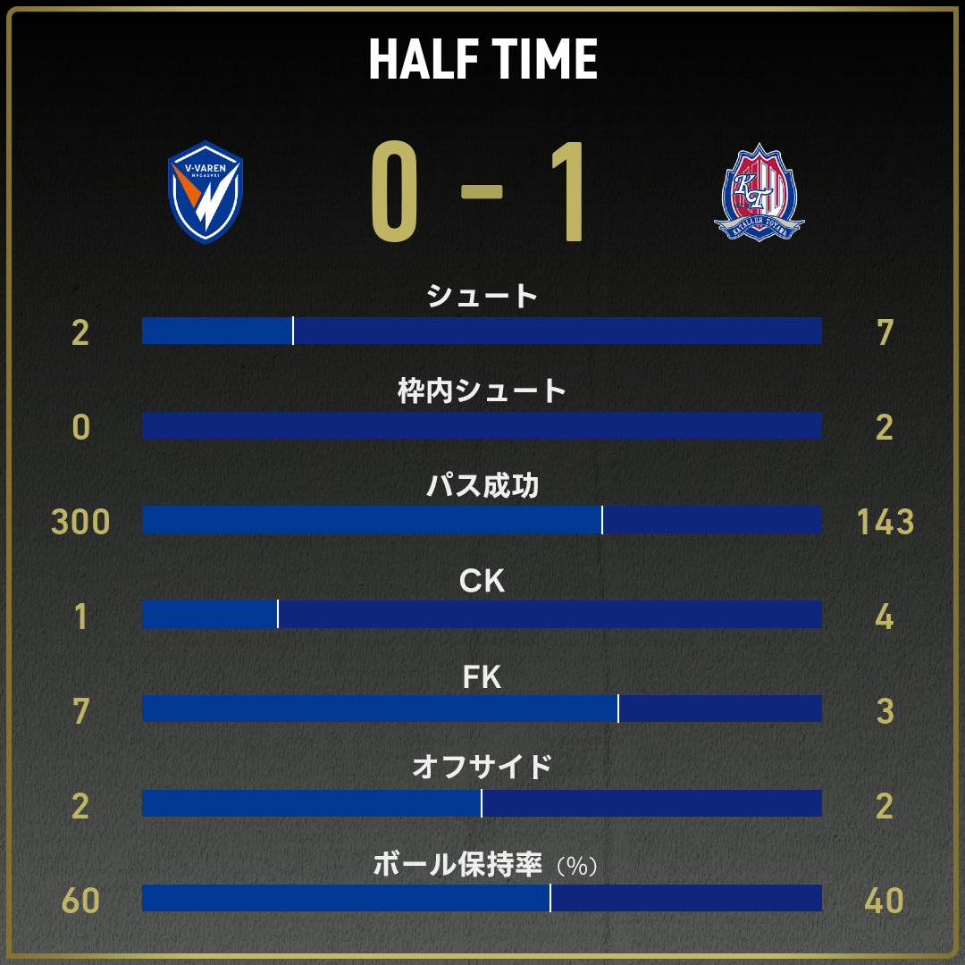 game_stats