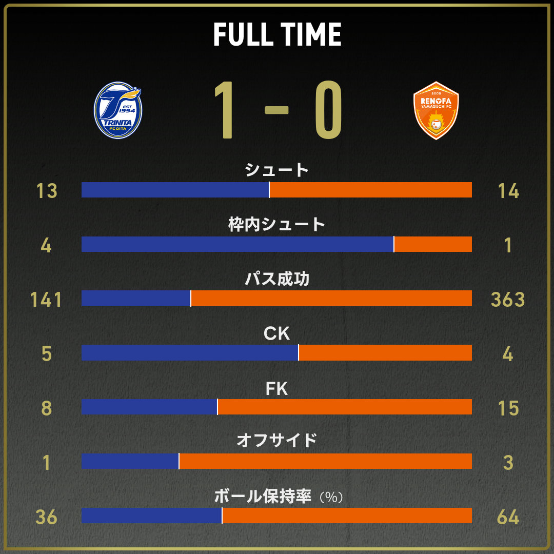 game_stats