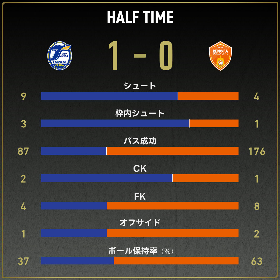 game_stats