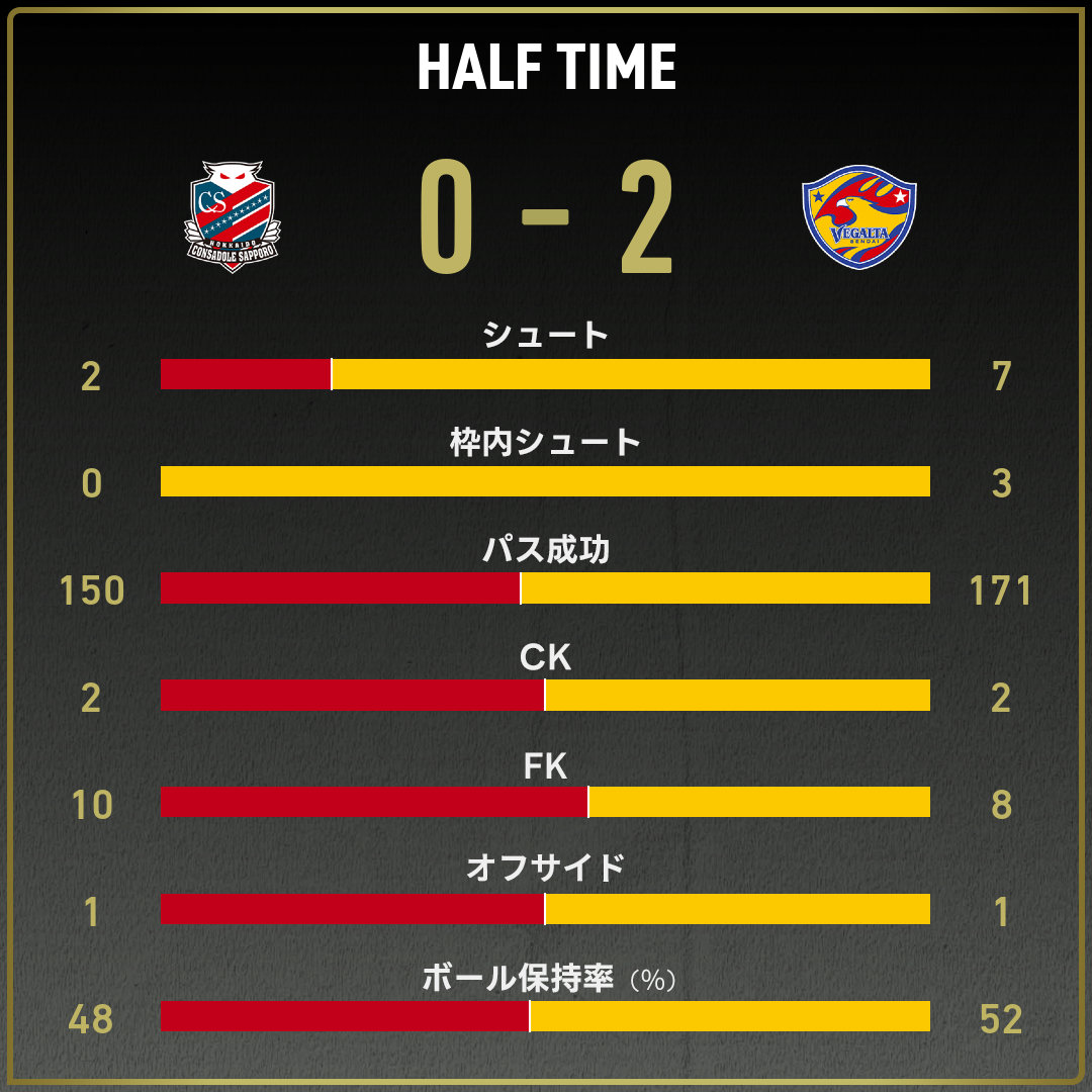 game_stats
