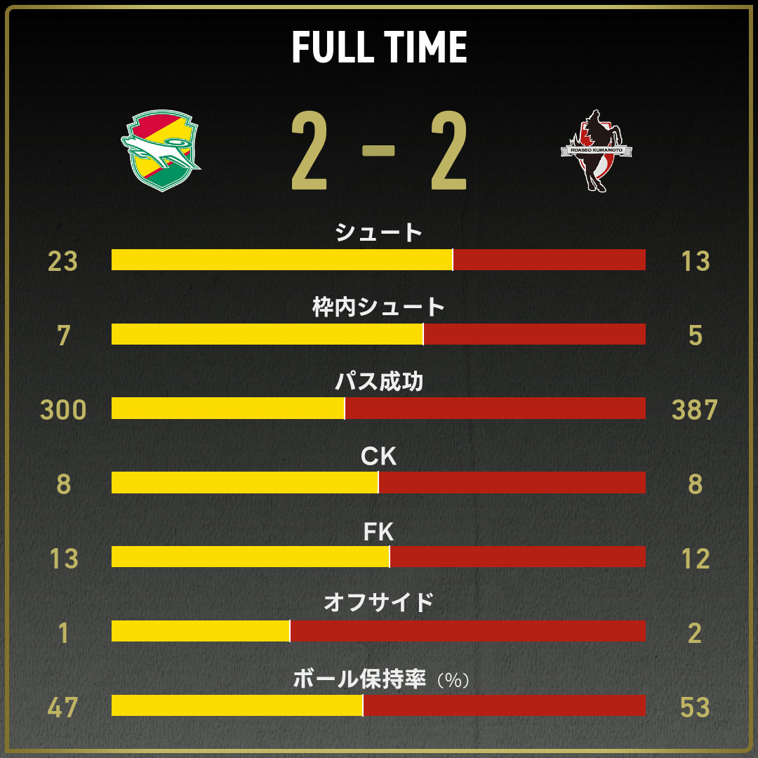 game_stats