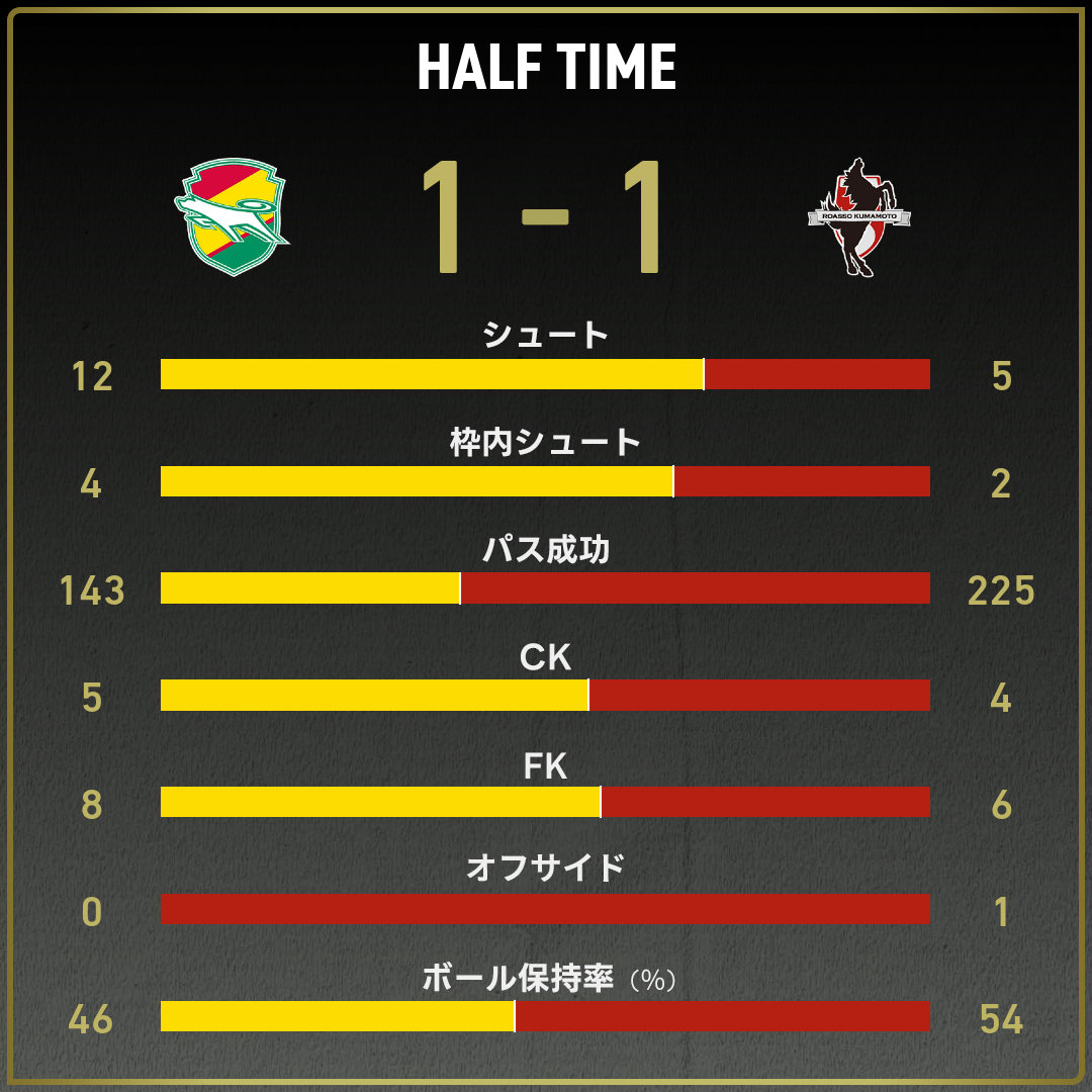game_stats