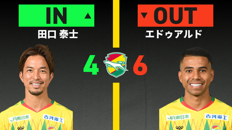 substitution