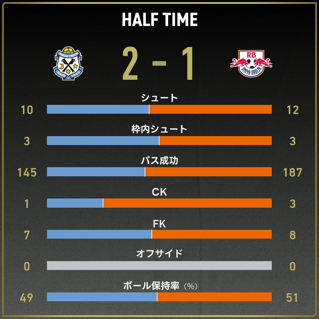 game_stats