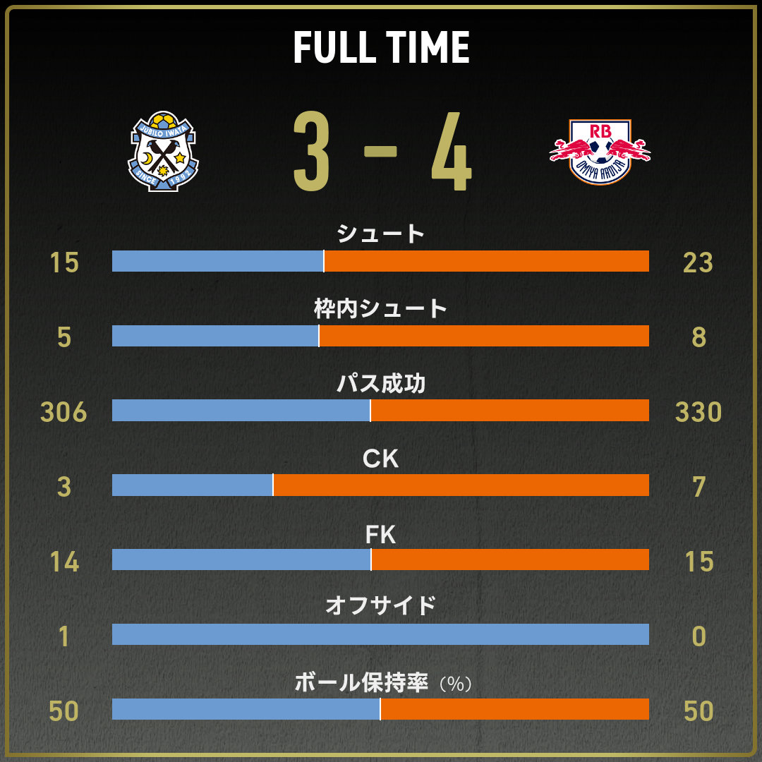 game_stats