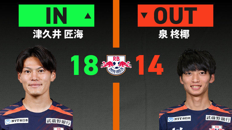 substitution