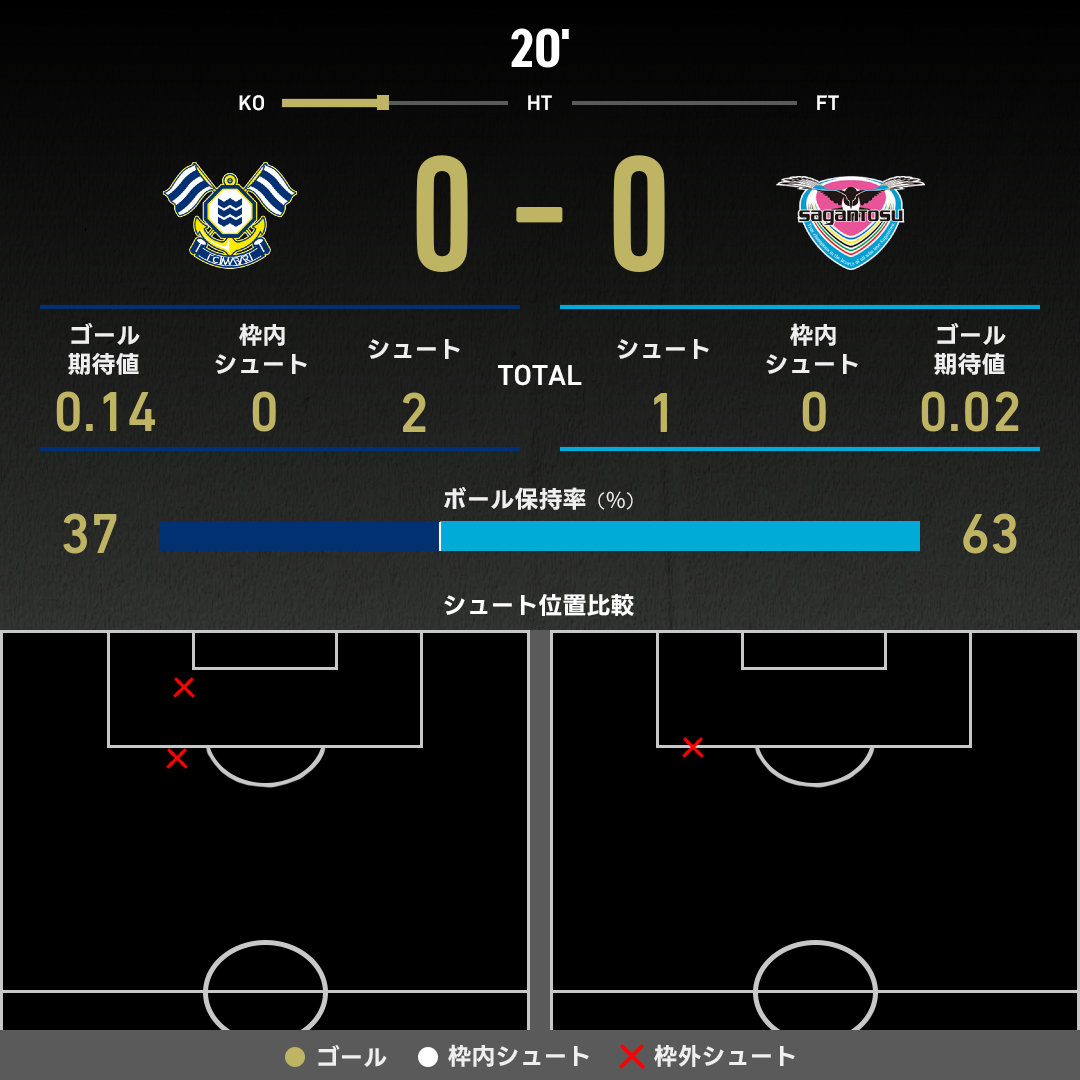 expected_goals