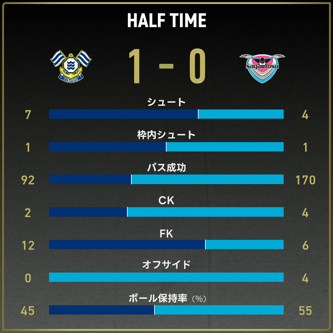game_stats