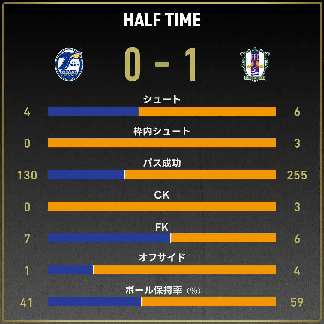 game_stats