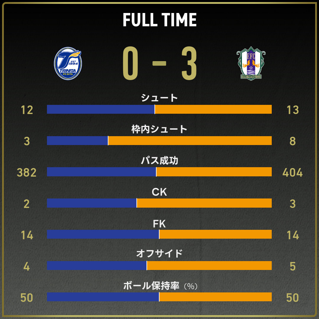 game_stats