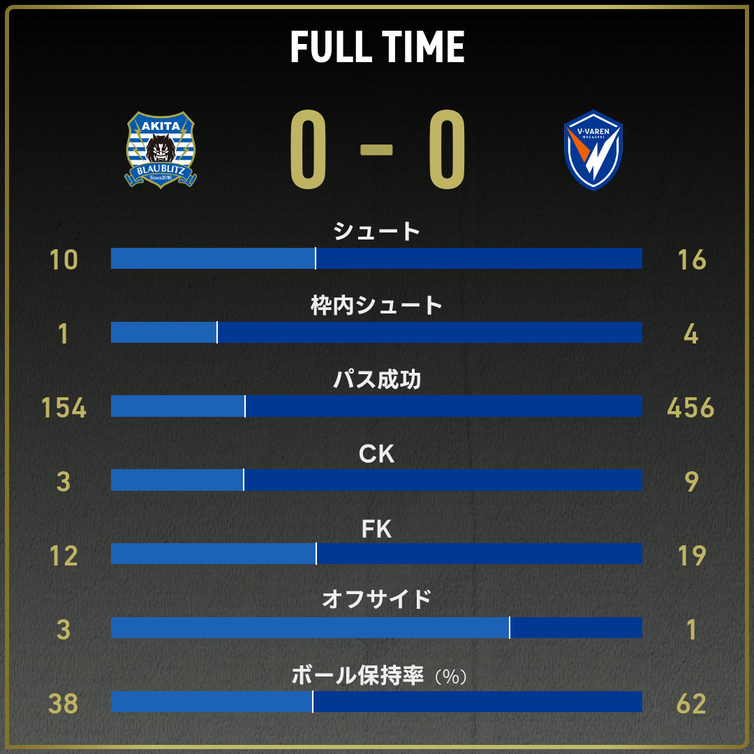 game_stats