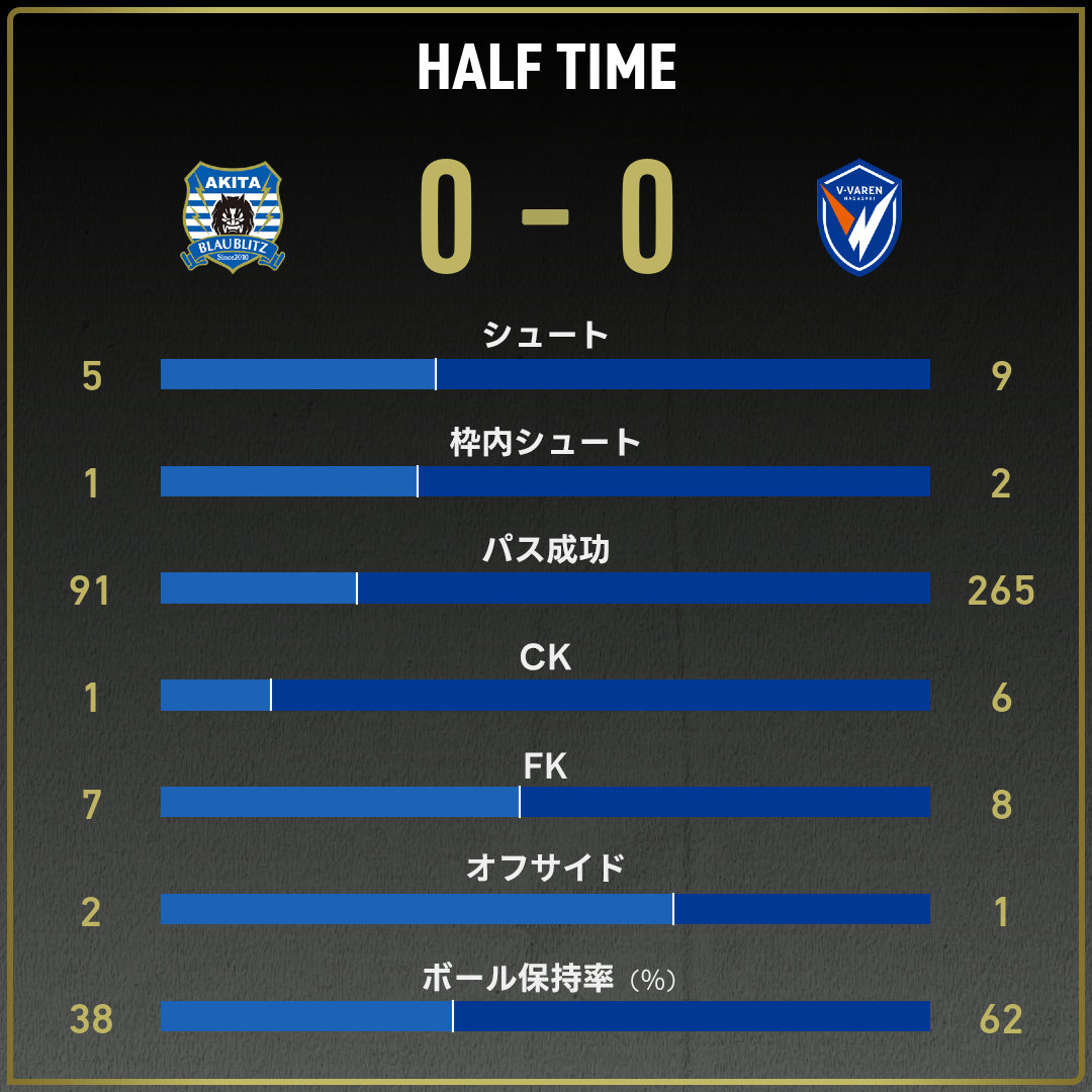 game_stats