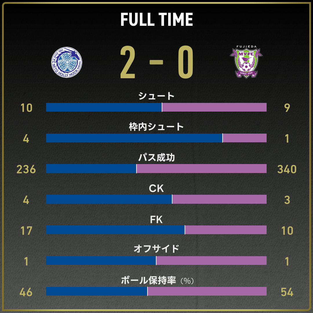 game_stats