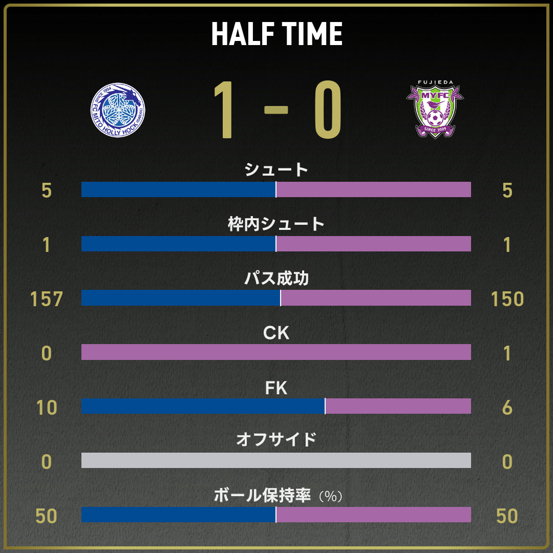 game_stats