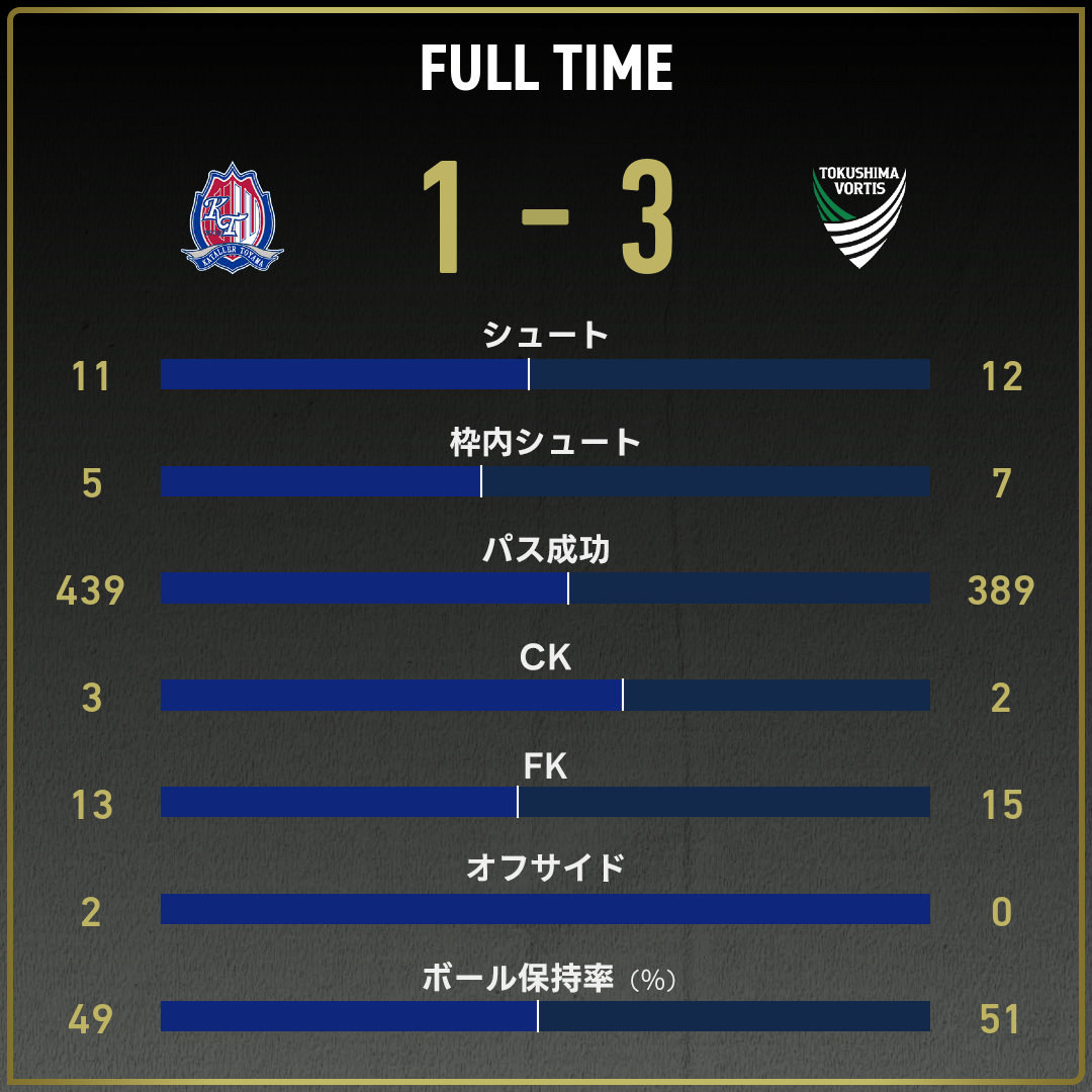 game_stats