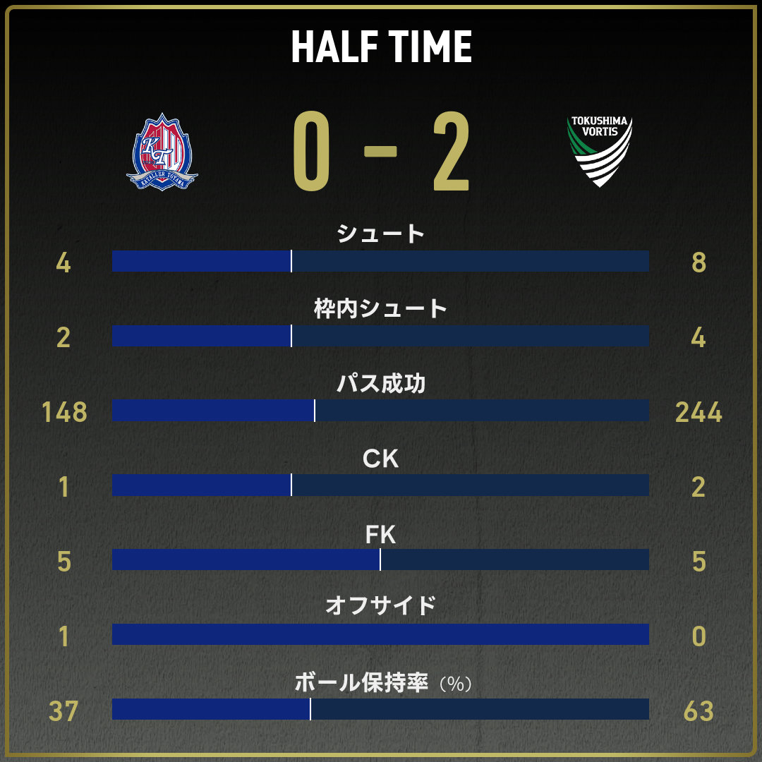 game_stats